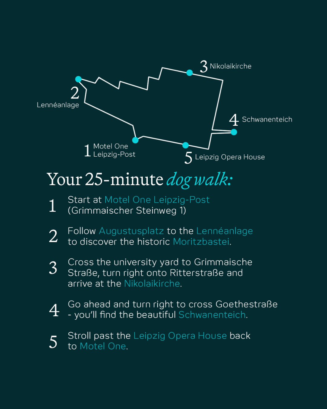 Karte und Wegbeschreibung für einen 25-minütigen Spaziergang ab Motel One Leipzig-Post zu Sehenswürdigkeiten wie der Moritzbastei, Nikolaikirche, Schwanenteich und Leipzig Opera House, mit klaren Anweisungen zu Route und Orientierungspunkten.