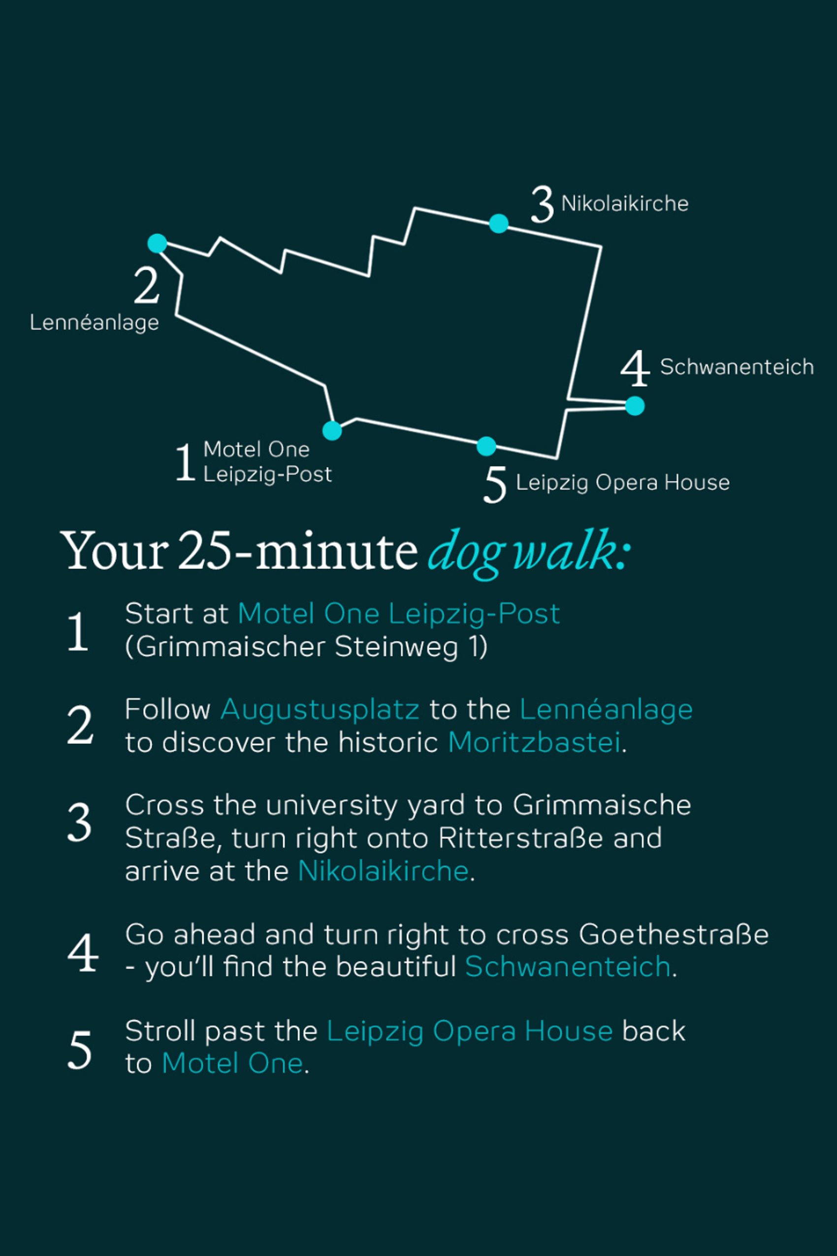 Karte und Wegbeschreibung für einen 25-minütigen Spaziergang ab Motel One Leipzig-Post zu Sehenswürdigkeiten wie der Moritzbastei, Nikolaikirche, Schwanenteich und Leipzig Opera House, mit klaren Anweisungen zu Route und Orientierungspunkten.