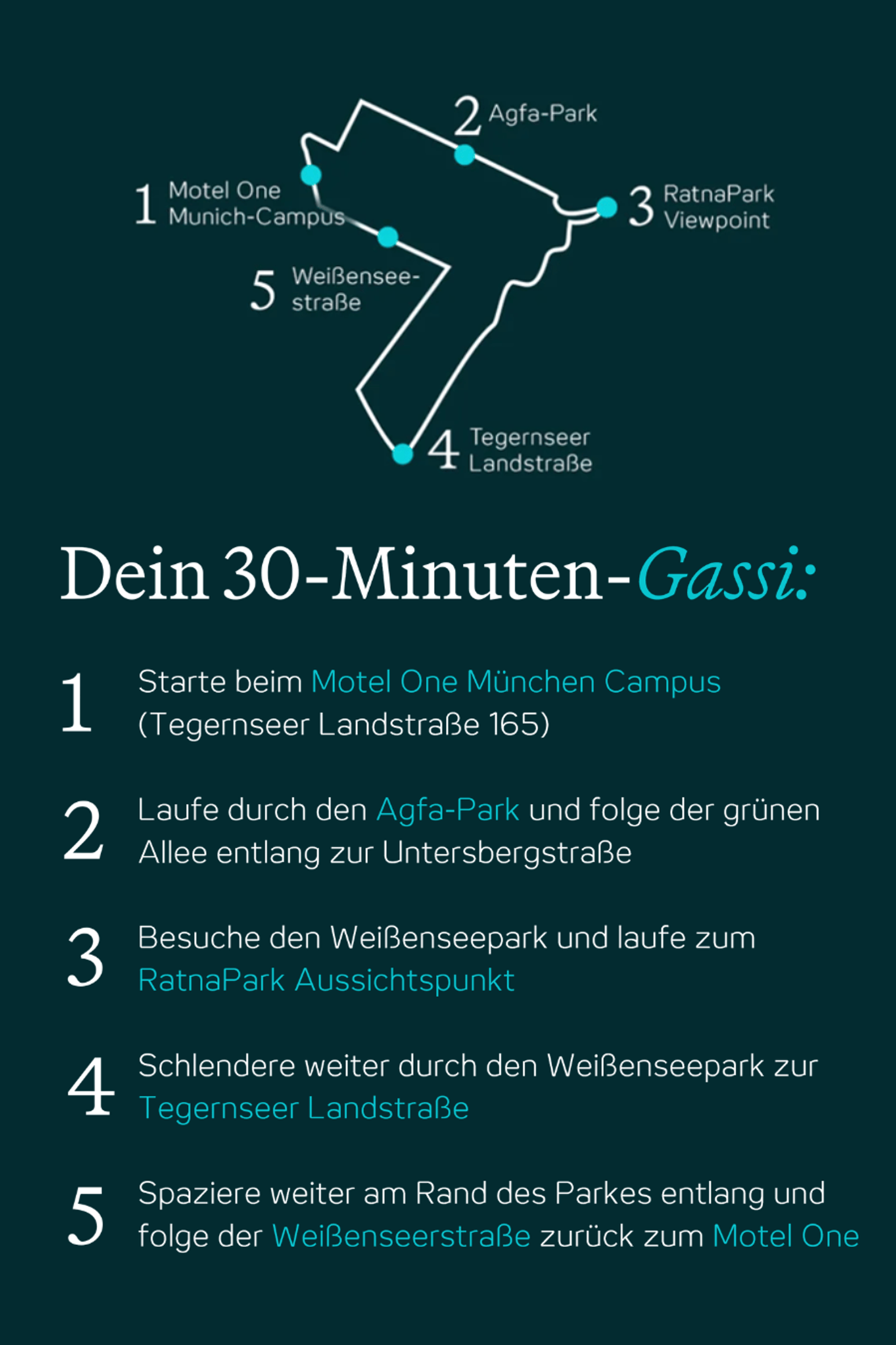 Karte und Beschreibung einer 30-minütigen Gehroute ab Motel One München Campus durch Agfa-Park, Weißenseepark, RatnaPark Viewpoint und zurück über Weißenseestraße. Schritt-für-Schritt-Wegführung mit markanten Punkten und Straßen für entspannte Spaziergänge.