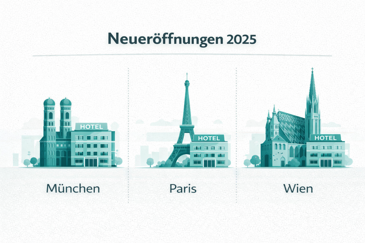 Illustration von neuen Hoteleröffnungen 2025 in München, Paris und Wien, jeweils dargestellt mit bekannten Sehenswürdigkeiten und einem Hotelgebäude.