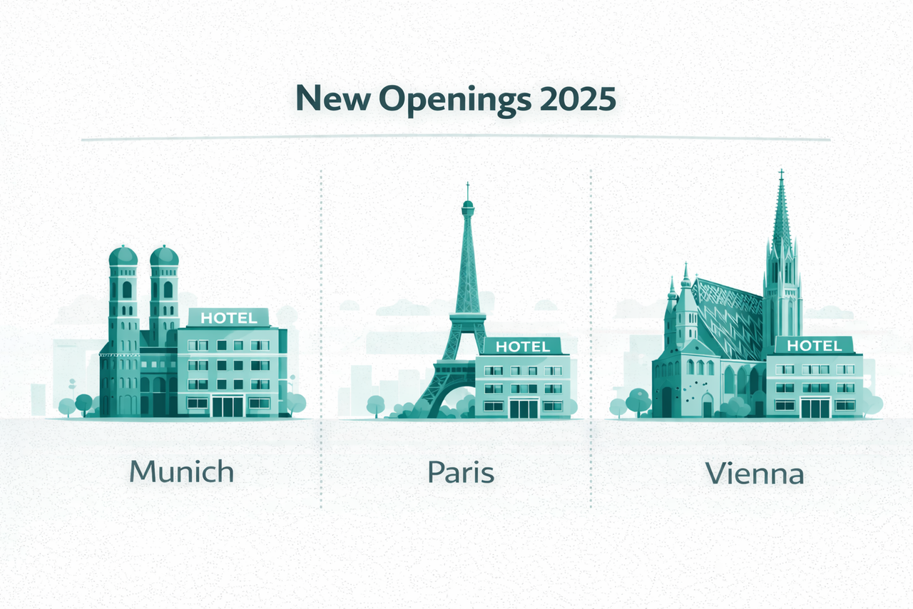 Ankündigung neuer Hoteleröffnungen 2025 in München, Paris und Wien, dargestellt durch ikonische Stadt-Silhouetten mit jeweils einem Hotelgebäude im Vordergrund.