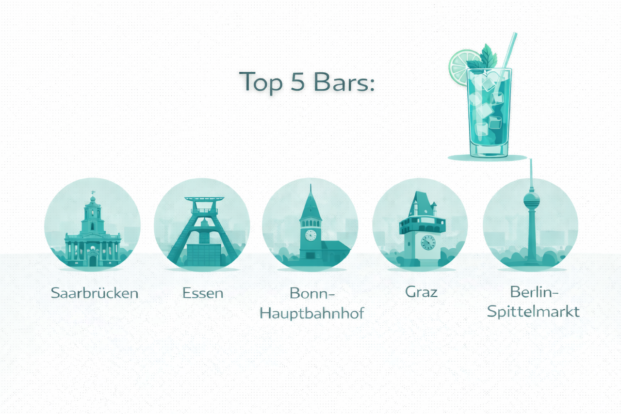 Illustration zeigt die Top 5 Bars in Deutschland mit symbolischen Stadtsilhouetten: Saarbrücken, Essen, Bonn-Hauptbahnhof, Graz, Berlin-Spittelmarkt, begleitet von einem Cocktailglas.
