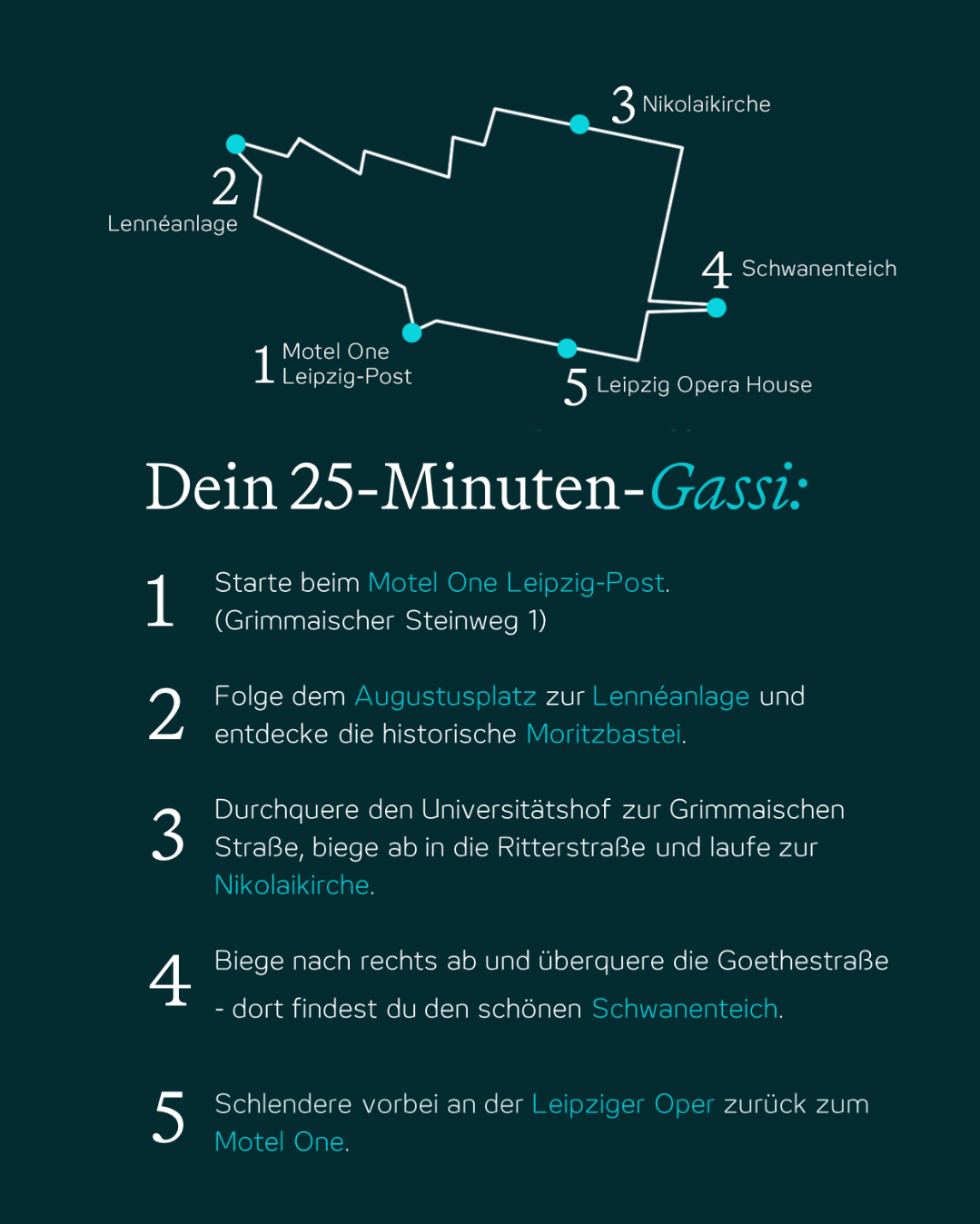 Karte einer 25-minütigen Spazierroute in Leipzig, beginnend und endend beim Motel One Leipzig-Post, vorbei an Lennéanlage, Nikolaikirche, Schwanenteich und Leipziger Oper mit Wegbeschreibung der wichtigsten Stationen.