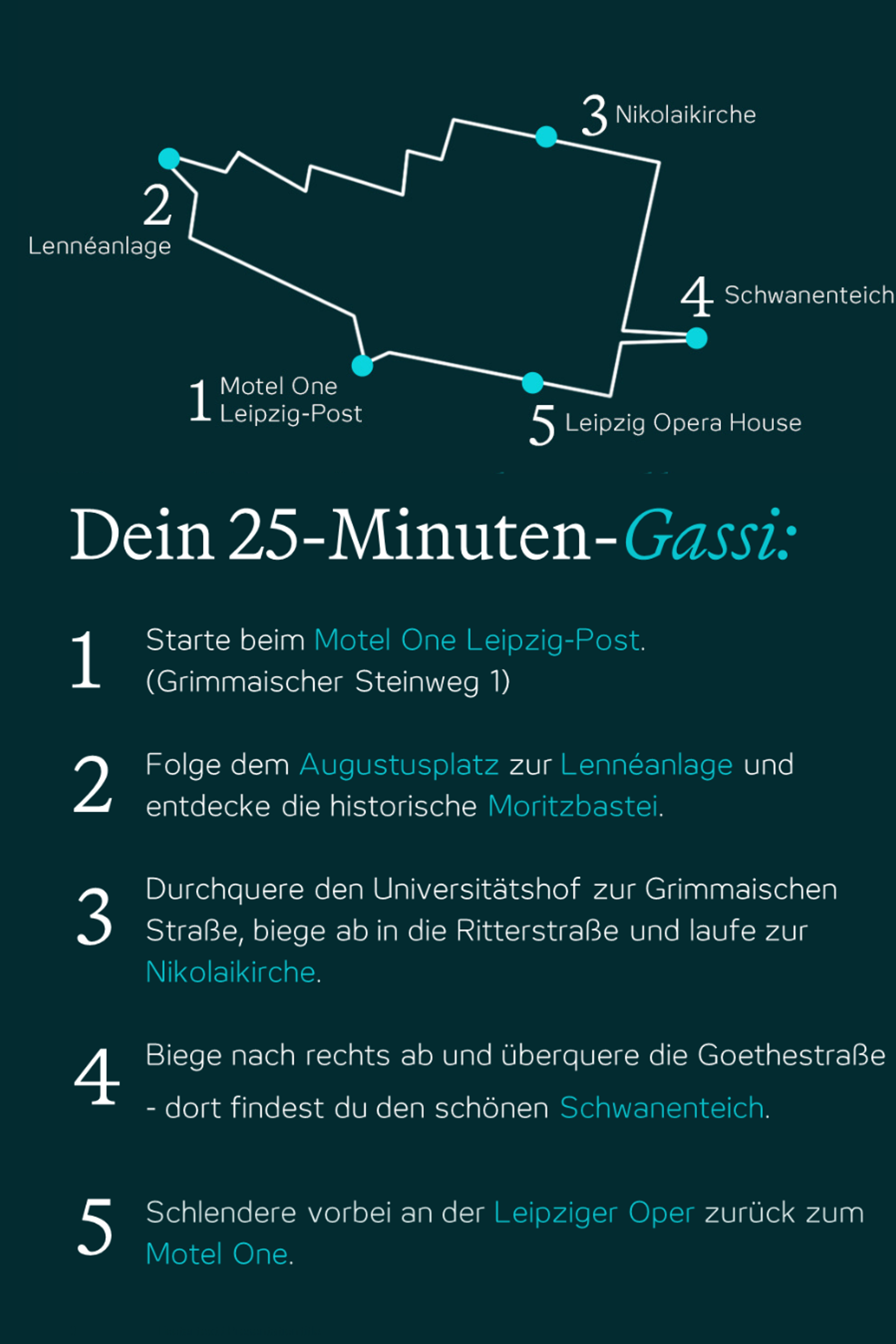 Karte einer 25-minütigen Spazierroute in Leipzig, beginnend und endend beim Motel One Leipzig-Post, vorbei an Lennéanlage, Nikolaikirche, Schwanenteich und Leipziger Oper mit Wegbeschreibung der wichtigsten Stationen.