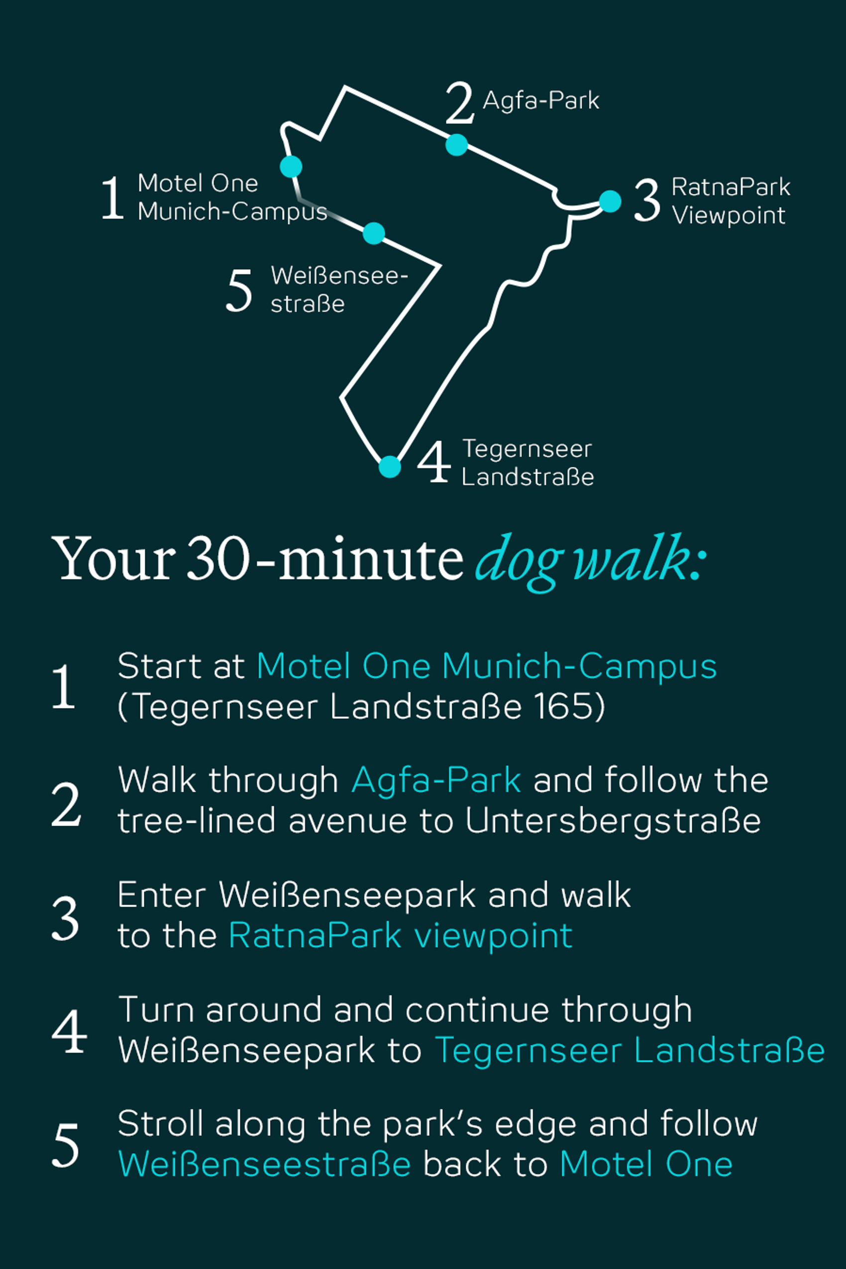 Karte und Wegbeschreibung für einen 30-minütigen Spaziergang mit Hund rund um den Motel One Munich-Campus, vorbei am Agfa-Park, Weißenseepark und RatnaPark Aussichtspunkt, mit Rückweg entlang der Weißenseestraße.