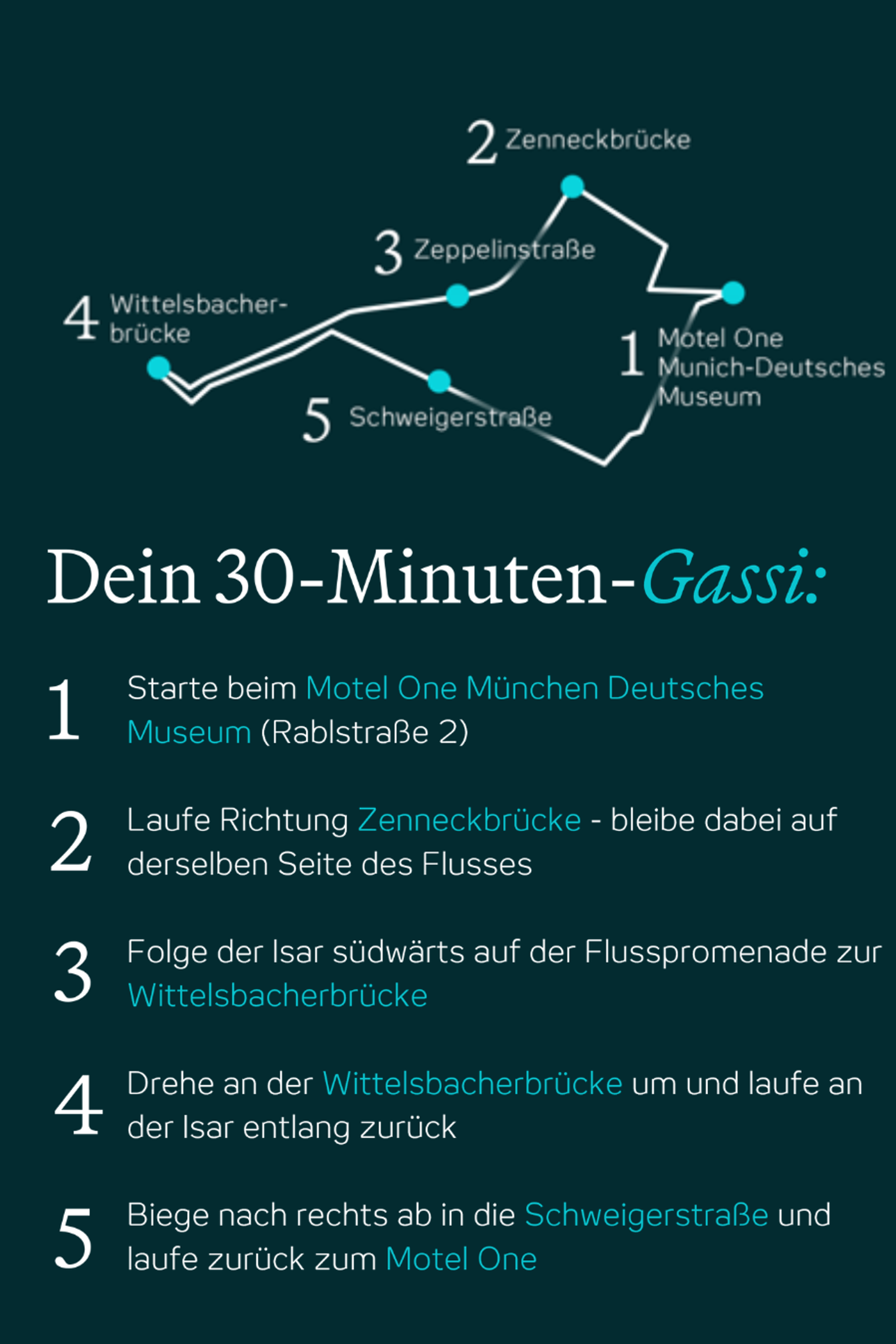 Karte und Anleitung für einen 30-minütigen Spaziergang entlang der Isar in München, beginnend und endend beim Motel One Deutsches Museum, vorbei an Zenneckbrücke, Zeppelinstraße, Wittelsbacherbrücke und Schweigerstraße.